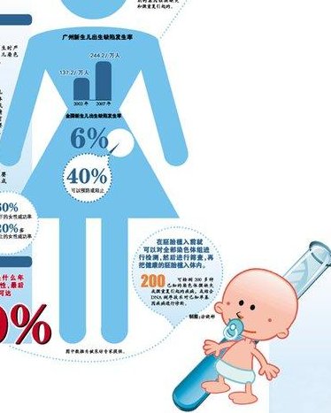 试管婴儿取精量少看过来！药物、手术治疗帮你解决难题